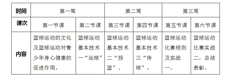 如何利用智能娱乐设备创建有趣的篮球训练挑战_2