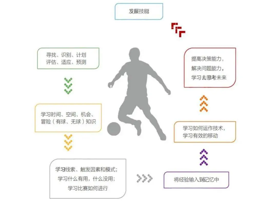 如何安排篮球主力的赛季前训练_1