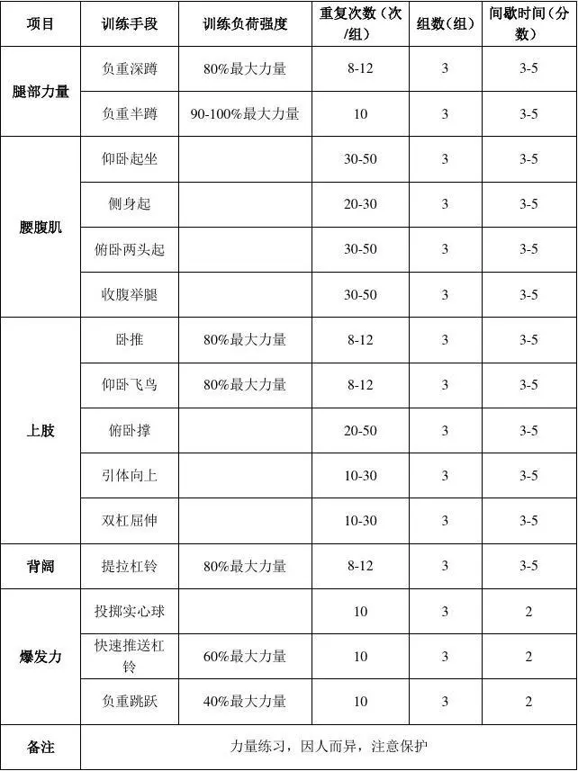 如何提升分卫的防守技巧_2